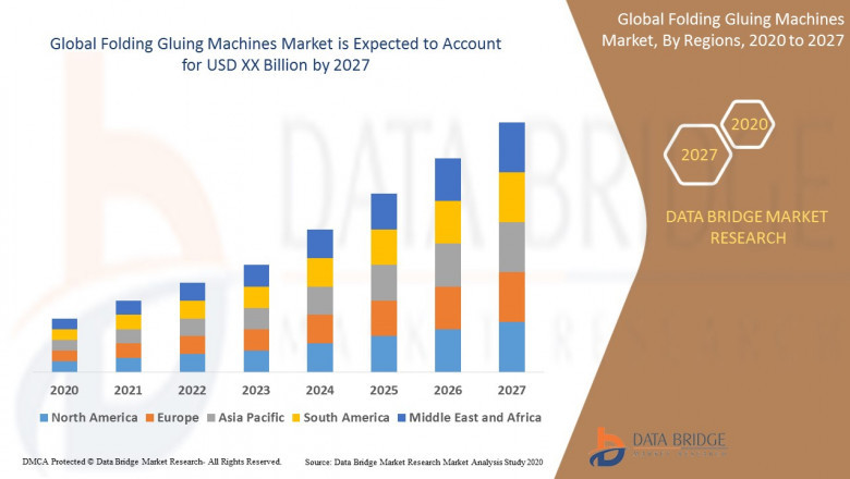 Folding Gluing Machines Market Overview, Growth Analysis, Trends and Forecast By 2032