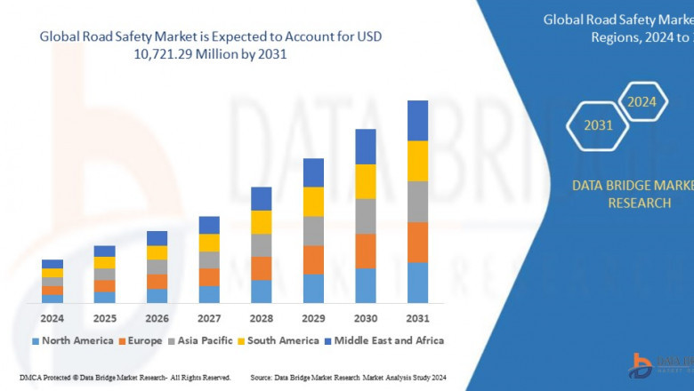Road Safety Market – Industry Trends and Forecast to 2031