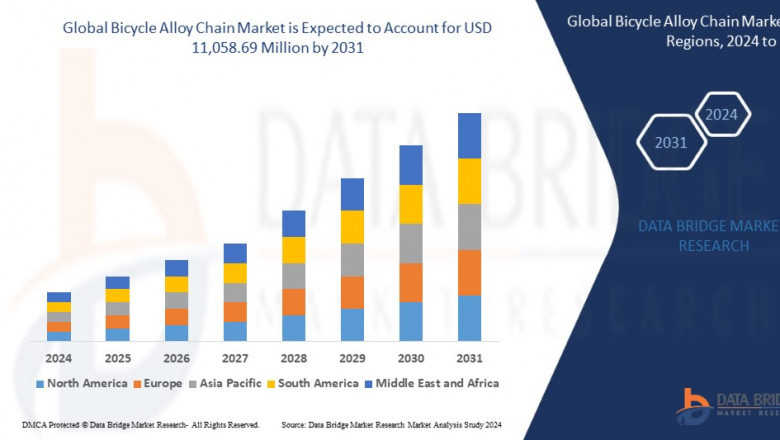 Bicycle Alloy Chain Market: Size, Share, and Future Growth 2024 –2031