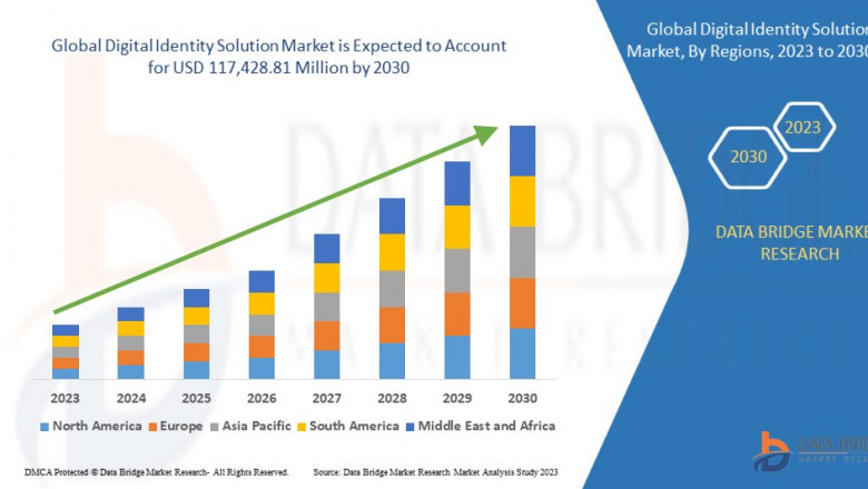 Digital Identity Solution Market: Size, Share, and Future Growth 2025 –2031