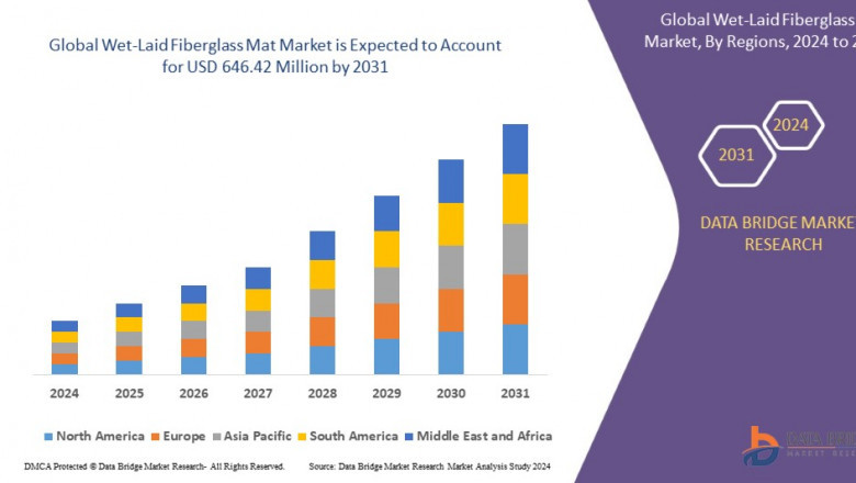 Wet-Laid Fiberglass Mat Market: Insights, Key Players, and Growth Analysis 2024 –2031