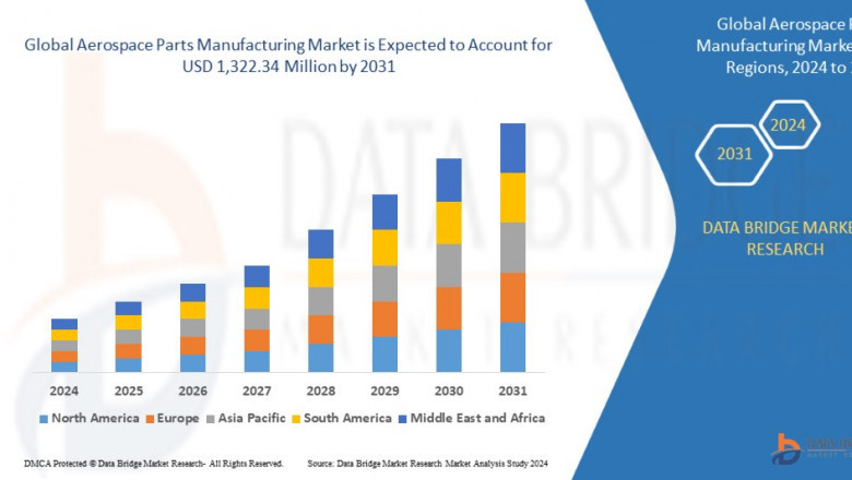 Aerospace Parts Manufacturing Market expected to reach USD 1,322.34 million by 2031