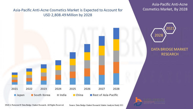 Asia-Pacific Anti-Acne Cosmetics Market Size, Share, Trends, Opportunities, Key Drivers and Growth Prospectus