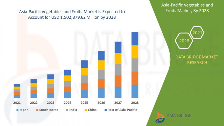 Asia-Pacific Vegetables and Fruits Market Size, Share, Key Drivers, Trends, Challenges and Competitive Analysis