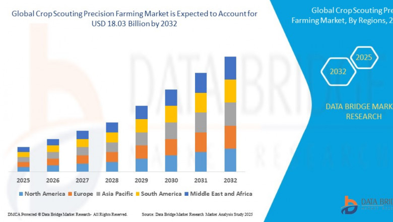 Crop Scouting Precision Farming Market Growth Drivers in Leaders : Graph, Insights and Research Report