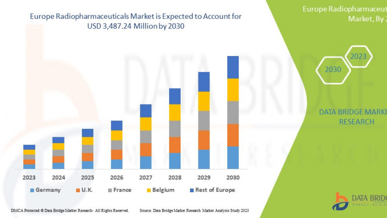Europe Radiopharmaceuticals Market Size, Share, Trends, Key Drivers, Growth and Opportunity Analysis