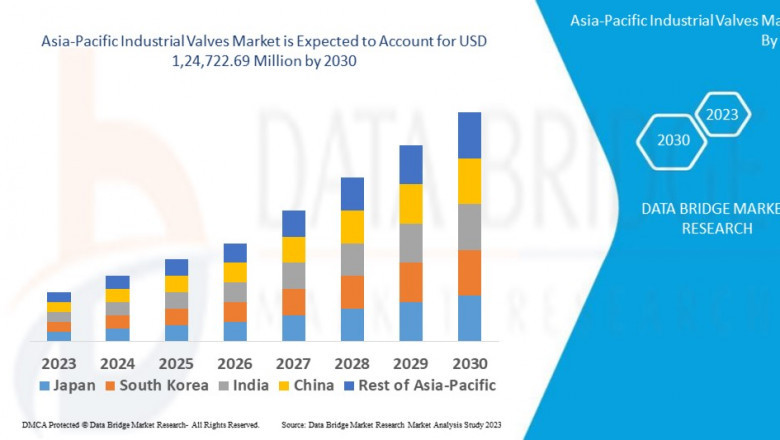 Healthcare Supply Chain Management Market – Industry Trends and Forecast to 2031