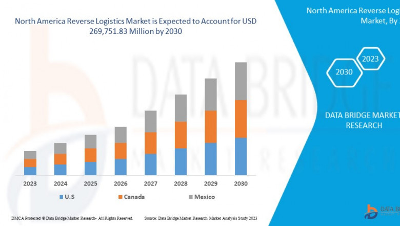 North America Reverse Logistics Market Size, Share, Trends, Growth Opportunities, Key Drivers and Competitive Outlook
