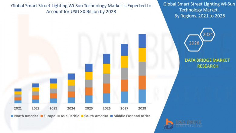 Smart Street Lighting Wi-Sun Technology Market is expected to grow at CAGR of 29.20% in the forecast period of 2021 to 2028
