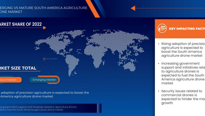 South America Agriculture Drone Market Size, Share, Trends, Demand and Growth