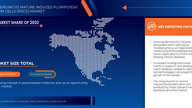 U.S. Induced Pluripotent Stem Cells Market Size, Share, Trends, Demand, Industry Growth and Competitive Outlook