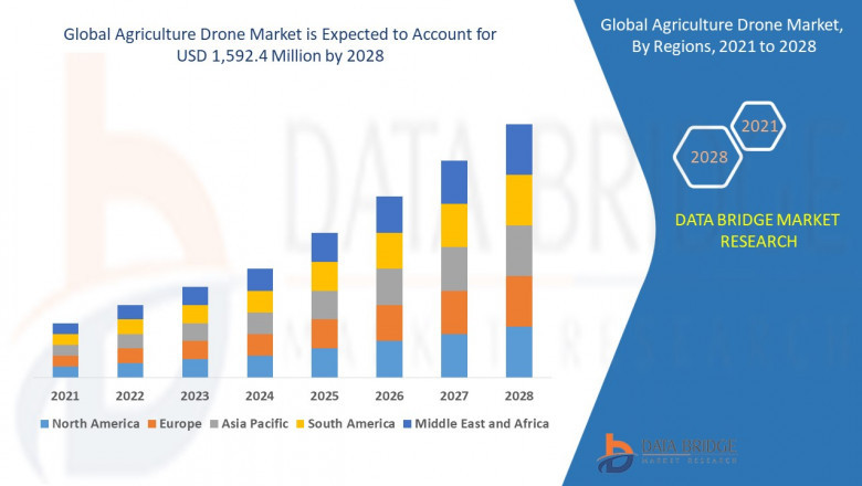 Agriculture Drone Market Size, Share, Trends, Demand, Growth, Challenges and Competitive Outlook