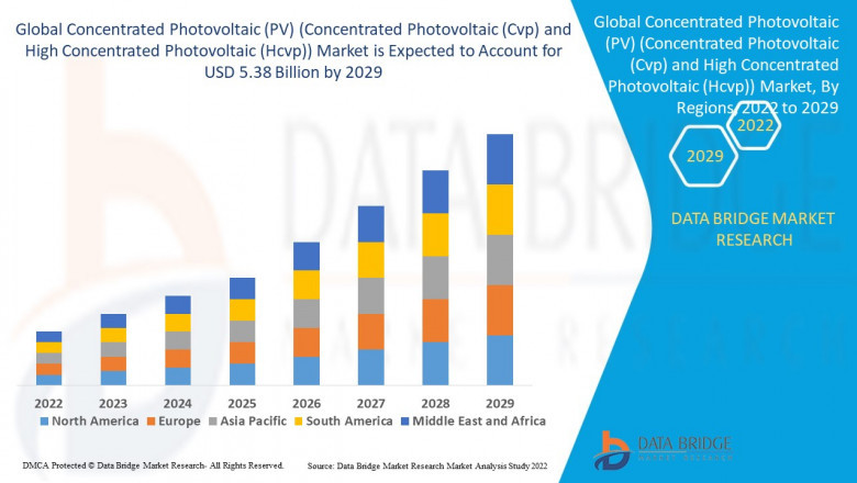 Concentrated Photovoltaic (PV) (Concentrated Photovoltaic (Cvp) and High Concentrated Photovoltaic (Hcvp)) Market is expected to reach USD 5.38 billion by 2029
