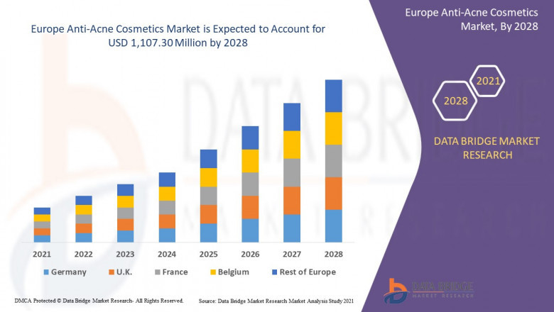 Europe Anti-Acne Cosmetics Market Size, Share, Key Growth Drivers, Trends, Challenges and Competitive Landscape