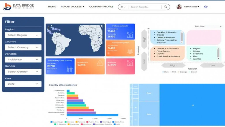 Lead Market Size, Share, Trends, Demand, Growth and Competitive Analysis