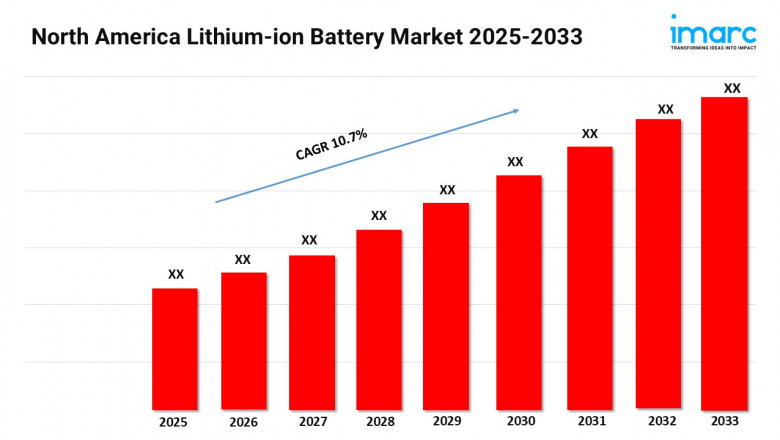 North America Lithium-ion Battery Market Size and Trends 2025-2033