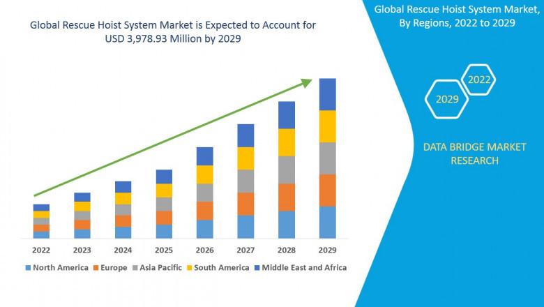 Rescue Hoist System Market: Developments and Dynamics to 2025 - 2029
