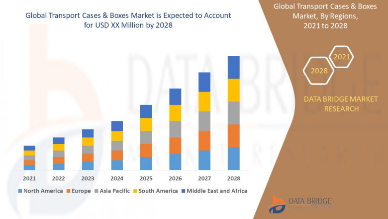 Transport Cases & Boxes Market Booms with Demand from E-commerce, Aerospace, and Military Sectors