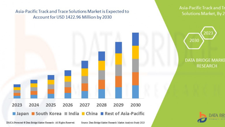 Asia-Pacific Track and Trace Solutions Market Trends: Growth, Share, Value, Size, and Analysis