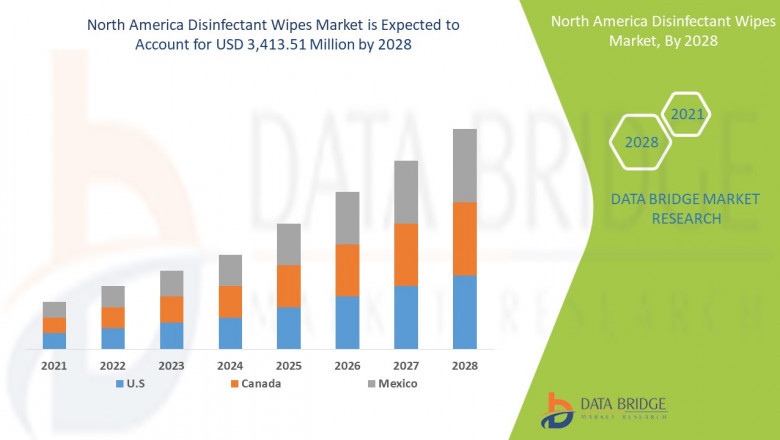 North America Disinfectant Wipes Market Report: Key Drivers, Opportunities, and Forecast