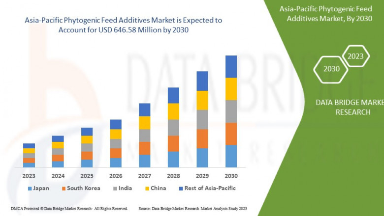 Asia-Pacific Phytogenic Feed Additives Market Forecast: Trends, Growth Drivers, and Opportunities