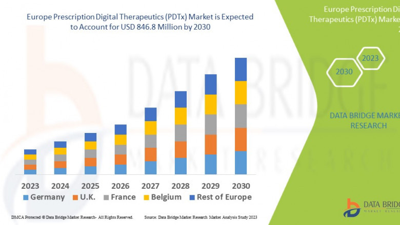 Europe's Prescription Digital Therapeutics Market Gains Momentum with Surge in Digital Health Adoption