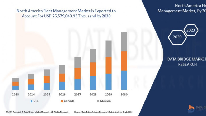 North America's Fleet Management Market Thrives with Rising Demand for Real-Time Vehicle Tracking and Efficiency