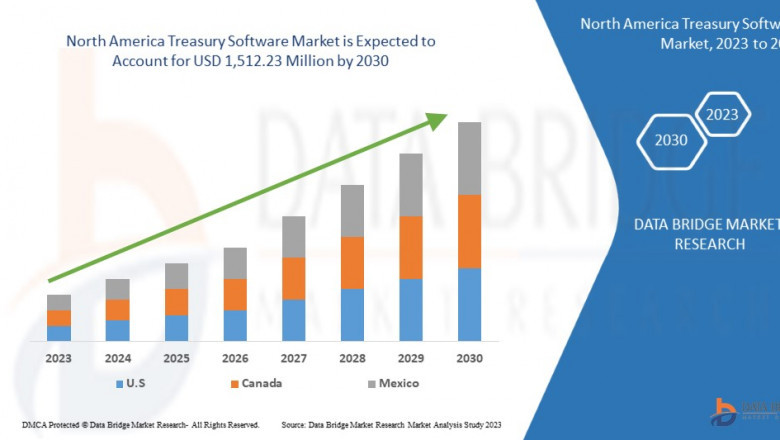 North America Treasury Software Market Report: Market Dynamics and Competitive Analysis