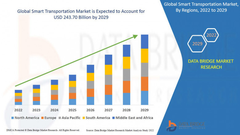 Smart Transportation Market Accelerates with Urbanization and Demand for Sustainable Mobility Solutions