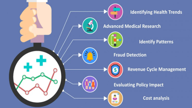 U.S. Healthcare Analytics Market Forecast: Technological Trends and Market Outlook