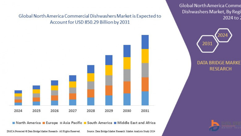 North America's Commercial Dishwasher Market Sees Growth with Demand from Food Service and Hospitality Sectors