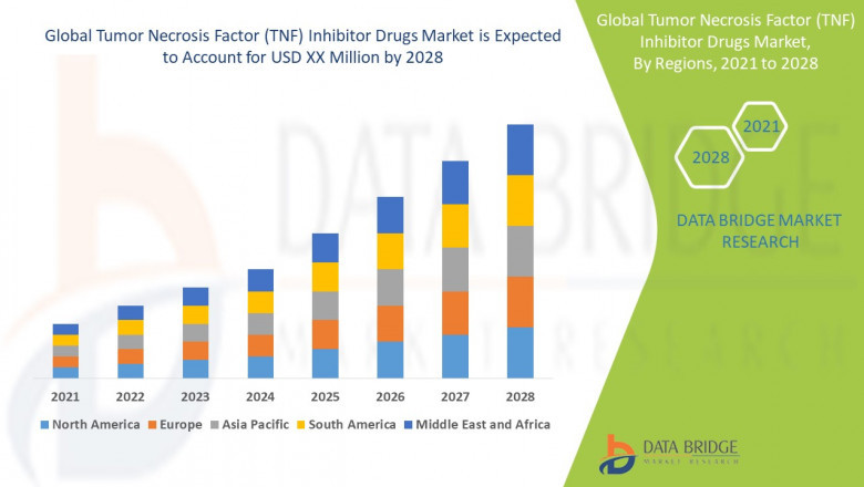 Tumor Necrosis Factor Inhibitor Drugs Market Size, Share, Trends, Demand, Future Growth, Challenges and Competitive Analysis