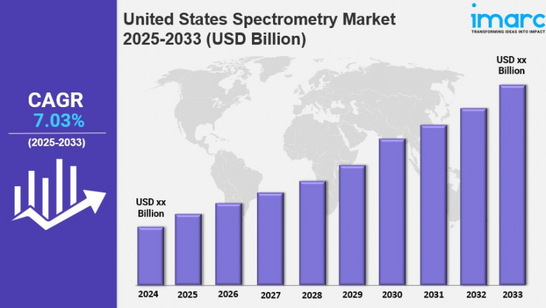 United States Spectrometry Market Size, Share, Trends, Industry Analysis, Report 2025-2033