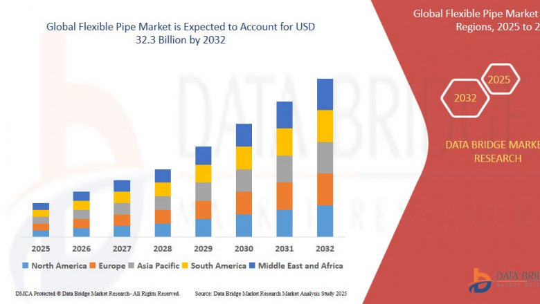 Flexible Pipe Market: Trends, Forecast, and Competitive Landscape 2024 –2032