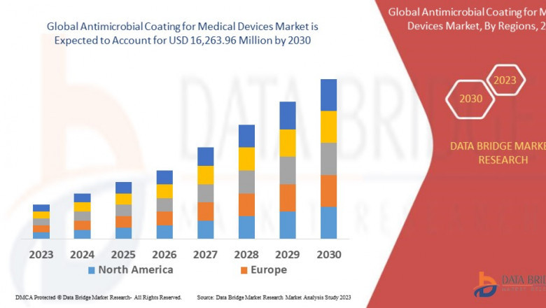 Interventional X-ray Market CAGR of 5.4% in the above mentioned forecast period.