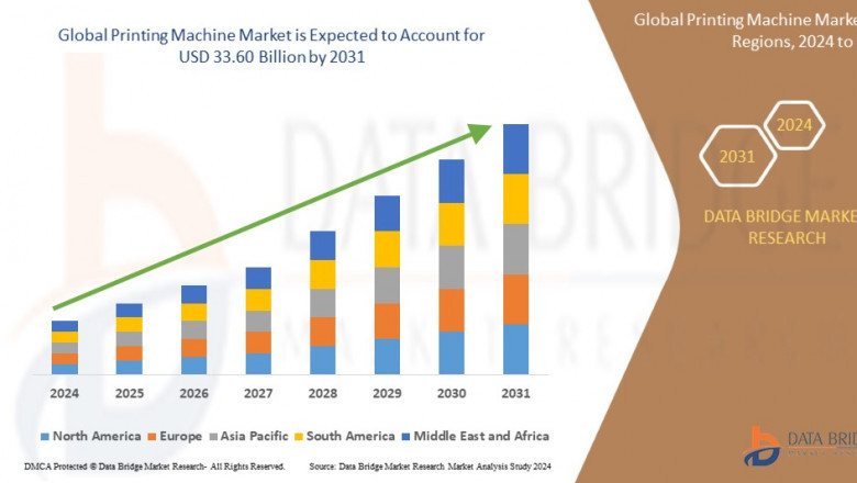 Printing Machine Market Advances with Technological Innovation and Industrial Automation