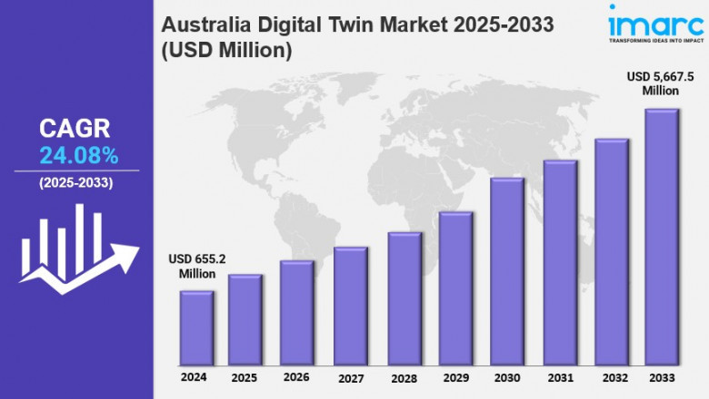 Australia Digital Twin Market Size, Share, Trends, Industry Analysis, Report 2025-2033