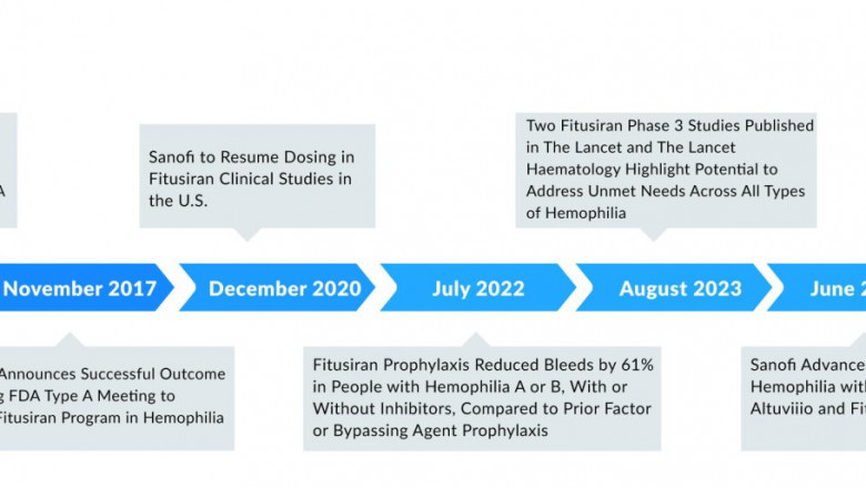 Beyond Bleeds: Sanofi’s Qfitlia Transforms Hemophilia Care Paradigm