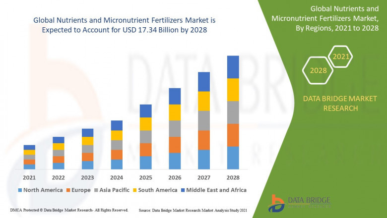 Micronutrient Fertilizers Market to Reach $9.72 Billion by 2034, Driven by Soil Health Awareness and Sustainable Agriculture Practices