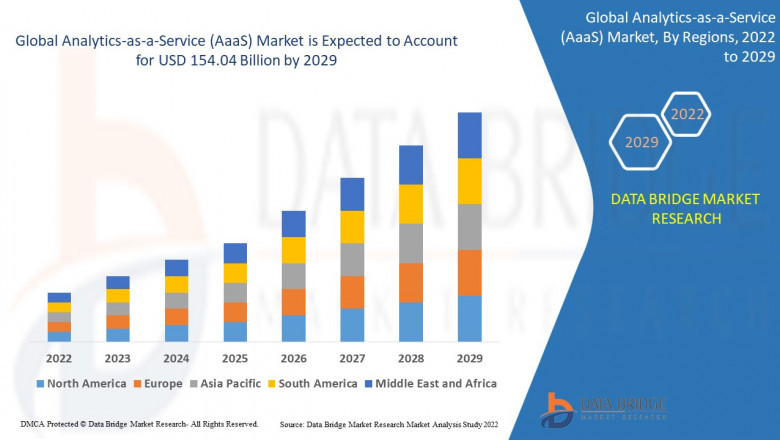 Analytics-as-a-Service (AaaS) Global Market: Forecast and Dynamics 2025 - 2029