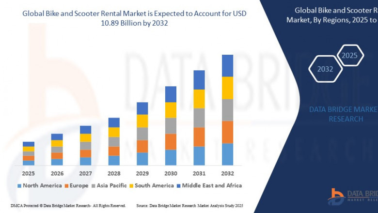 Bike and Scooter Rental Market Size, Share, and Trends is likely to grow at a CAGR of 15.16%