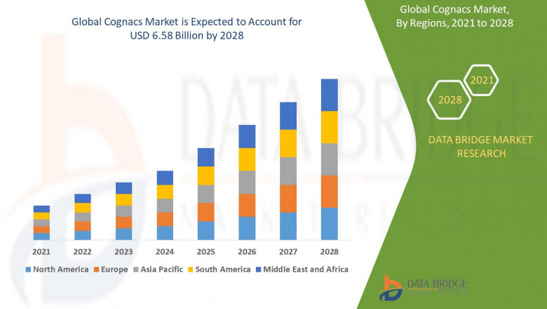 Cognacs Global  Market: Dynamics and Outlook to 2025 - 2028