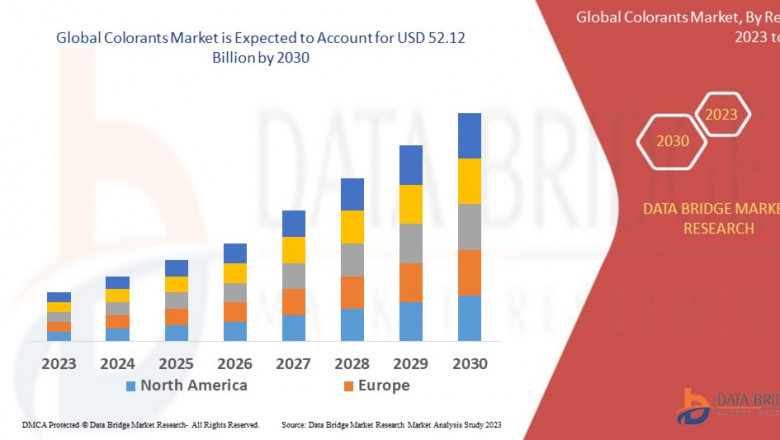 Colorants Market is expected to undergo a CAGR of 4.36% during 2023 to 2030.