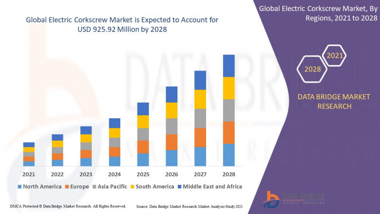 Electric Corkscrew Market  grow at a rate of 6.72% in 2021 to 2028