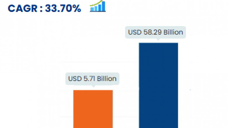 Social Media Analytics Market at a CAGR of 33.70% during 2024-2031
