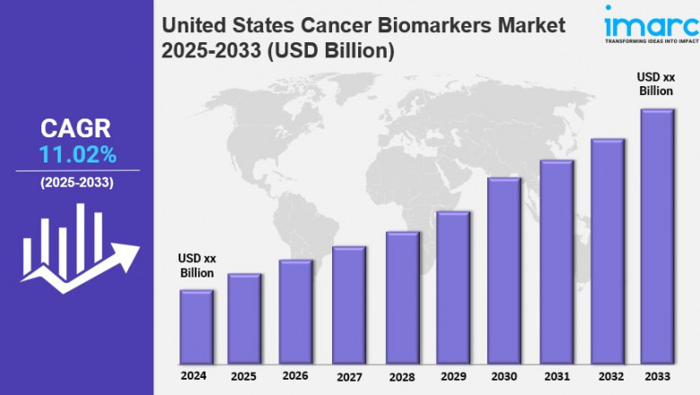 United States Cancer Biomarkers Market Size, Growth, Demand, Trends and Forecast 2025-2033