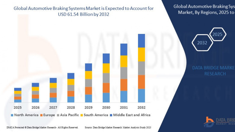 Automotive Braking Systems Market: Insights, Key Players, and Growth Analysis 2025 –2032