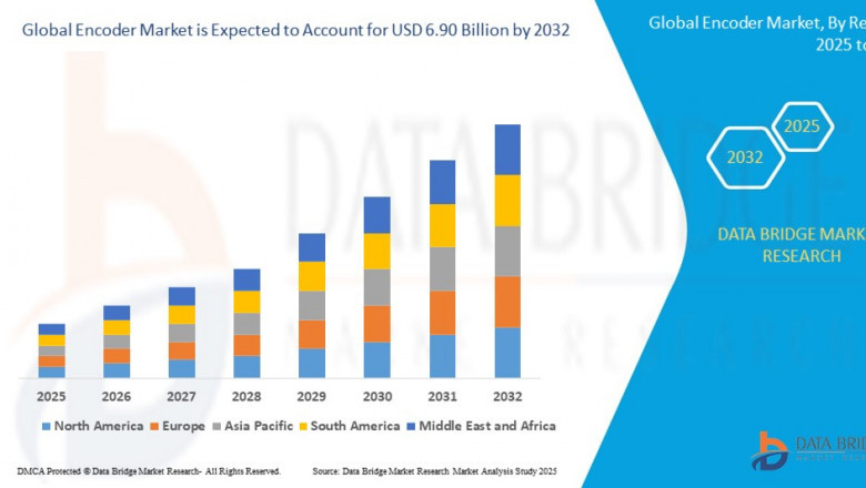 Encoder Industry: Insights and Developments to 2025 - 2032