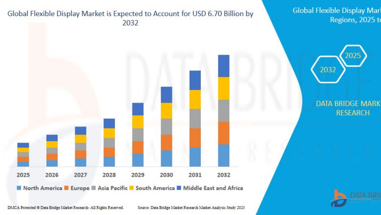 Flexible Display Market: Insights, Key Players, and Growth Analysis 2025 –2032