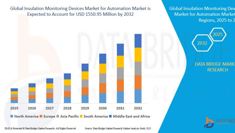 Insulation Monitoring Devices Market expected to reach USD 1550.95 Million by 2032